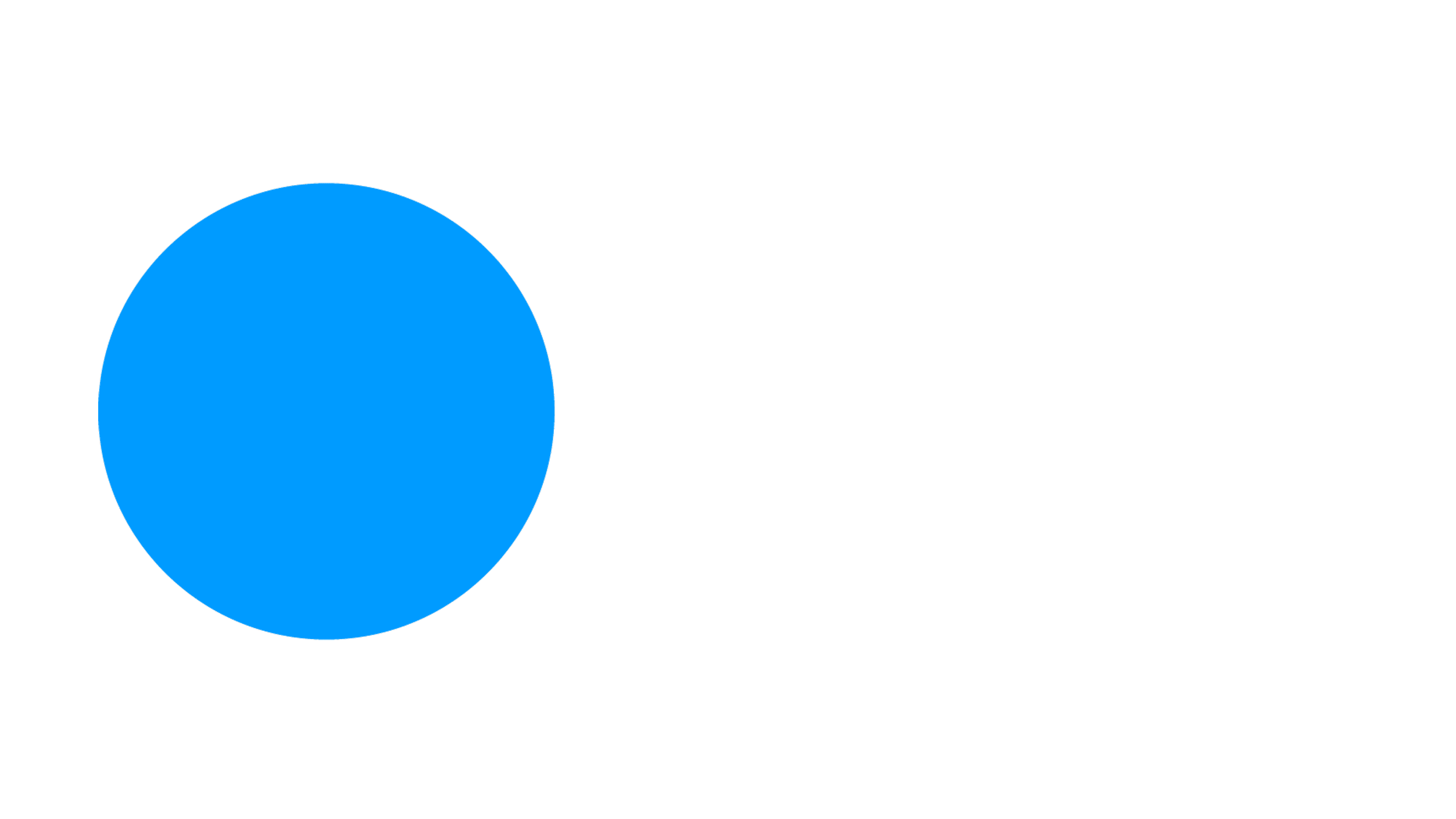 USA Today